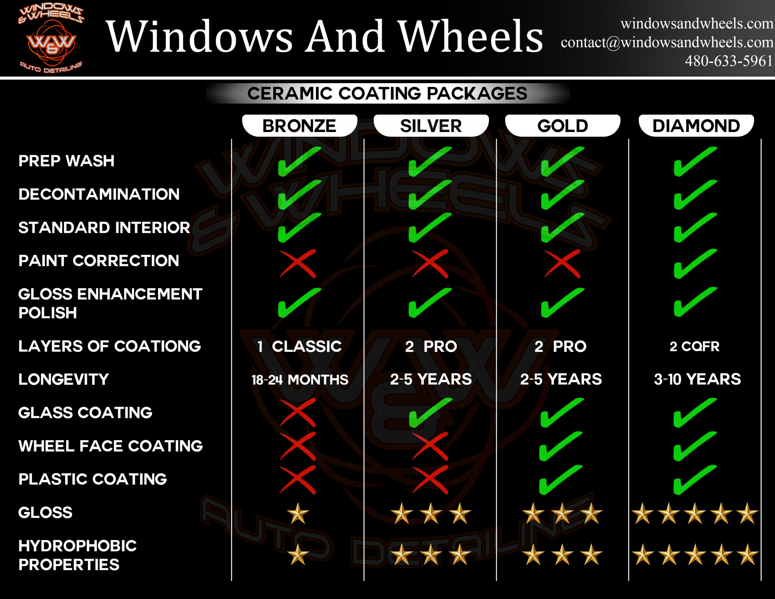 CQuartz Professional Extreme Automotive Protection